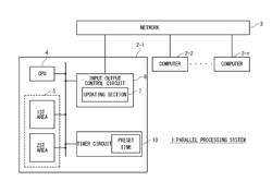 PARALLEL PROCESSING SYSTEM AND OPERATION METHOD OF PARALLEL PROCESSING SYSTEM