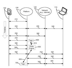 SYSTEMS AND METHODS FOR A SERVICE BASED SOCIAL NETWORK USING TAGGING TECHNOLOGY