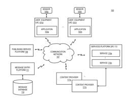 METHOD AND APPARATUS FOR PROVIDING DERIVATIVE PUBLICATIONS OF A PUBLICATION AT ONE OR MORE SERVICES