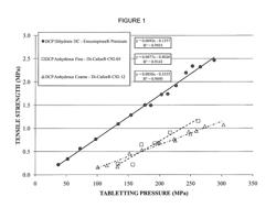 Microcrystalline cellulose and calcium phosphate compositions useful as pharmaceutical excipients