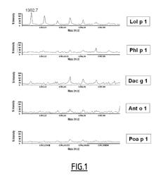 Method for grass species identification