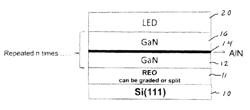 AlN inter-layers in III-N material grown on REO/silicon substrate