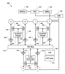 Power managers and methods for operating power managers