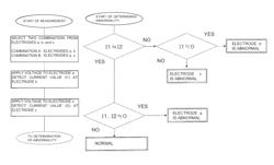 Apparatus with abnormality determination function and method for determining abnormality