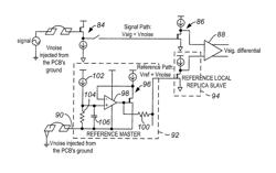 Low-noise, temperature-insensitive, voltage or current input, analog front end architecture