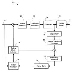 Encoding and decoding methods and devices employing dual codesets