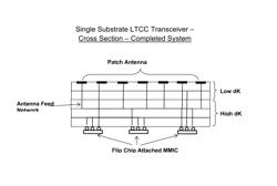 Method of manufacturing high frequency receiving and/or transmitting devices from low temperature co-fired ceramic materials and devices made therefrom