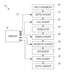 Reducing the bandwidth of sampler loads in shaders