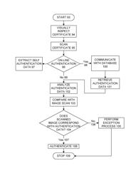 Authentication method and system