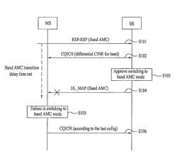 Method of converting allocated radio resource mode of MS in wireless access system