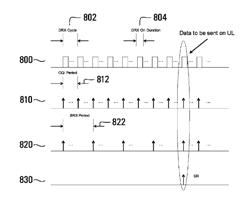 System and method for uplink timing synchronization in conjunction with discontinuous reception