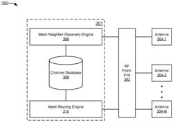 Message routing in wireless mesh networks