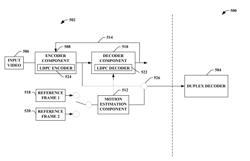 Flexible Wyner-Ziv video frame coding