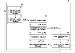 Object estimation device, method and program