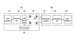 Method and apparatus for transmitting data using visible light communication