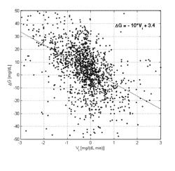 Method and system for evaluating analyte sensor response characteristics