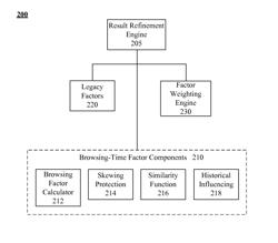 Improving results from search providers using a browsing-time relevancy factor