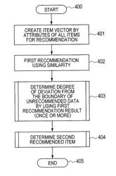 Method of recommending information, system thereof, and server