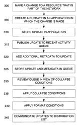 Providing localized individually customized updates from a social network site to a desktop application