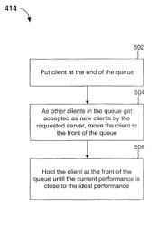 System, method and computer program product to maximize server throughput while avoiding server overload by controlling the rate of establishing server-side network connections