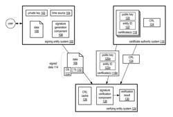 System and method for long-term digital signature verification utilizing light weight digital signatures