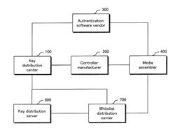 Controller to be incorporated in storage medium device, storage medium device, system for manufacturing storage medium device, and method for manufacturing storage medium device