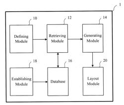 Apparatus and method of generating universal memory I/O