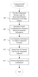 Self-configuring components on a device