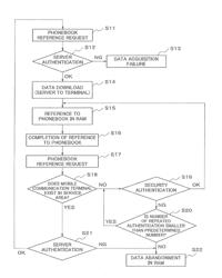 Thin client-server system, thin client terminal, data management method, and computer readable recording medium