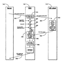 Method and arrangement for TCP flow control