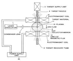 EXTREME ULTRA VIOLET LIGHT SOURCE DEVICE