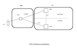 METHOD AND A SYSTEM FOR DISTRIBUTING OF USER EQUIPMENT CONTEXT IN AN EVOLVED PACKET SYSTEM