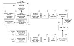 APERIODIC CHANNEL STATE INFORMATION REPORTING METHOD, RADIO BASE STATION APPARATUS AND USER TERMINAL