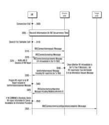 METHOD AND APPARATUS FOR EFFICIENTLY TRANSMITTING INFORMATION ACQUIRED BY A TERMINAL TO A BASE STATION