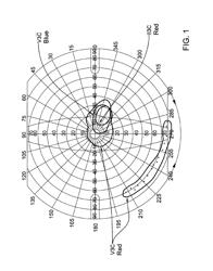 METHOD OF TREATING RETINITIS PIGMENTOSA