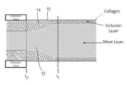 SYSTEMS AND METHODS FOR FOOD PRODUCT EXTRUSION