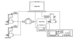 BIO-MEMS FOR DOWNHOLE FLUID ANALYSIS