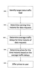 METHOD AND APPARATUS FOR SMOOTHING TRAFFIC LEVEL PEAKS IN A WIRELESS NETWORK SYSTEM