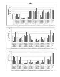 COMPOSITIONS AND METHODS FOR INCREASING ERYTHROPOIETIN (EPO) PRODUCTION