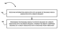 READABLE INDICIA FOR A REBATE REQUEST