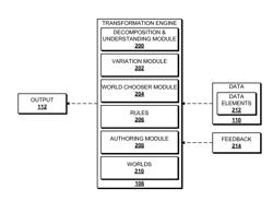 CREATING VARIATIONS WHEN TRANSFORMING DATA INTO CONSUMABLE CONTENT