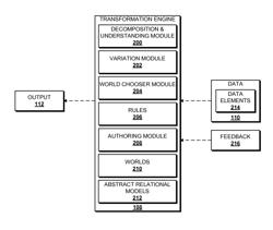 ABSTRACT RELATIONAL MODEL FOR TRANSFORMING DATA INTO CONSUMABLE CONTENT