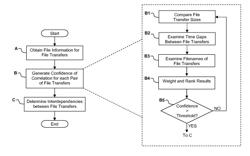 NETWORK ANALYSIS IN A FILE TRANSFER SYSTEM