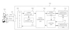 AUDIO-SECURITY STORAGE APPARATUS AND METHOD FOR MANAGING CERTIFICATE USING THE SAME