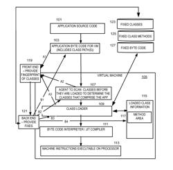 METHOD AND SYSTEM FOR CORRECTING PORTION OF SOFTWARE APPLICATION