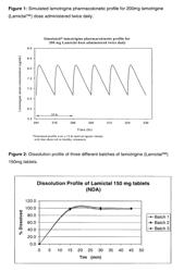 Formulations and method of treatment