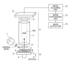 Mass distribution measuring method and mass distribution measuring apparatus