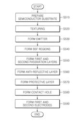 Photovoltaic device