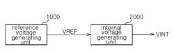 Semiconductor apparatus and method of trimming voltage