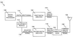 Digital power amplifier